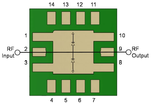 Qorvo TGL2209 & TGL2209-SM 50W VPIN Limiters